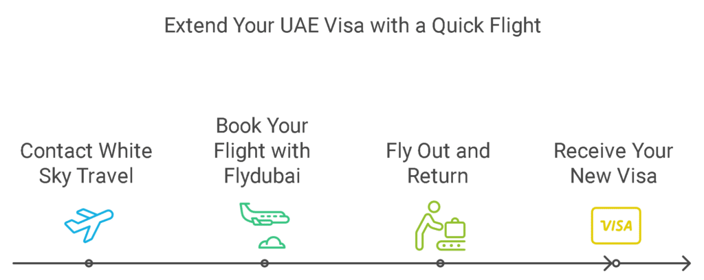 a2a visa change process